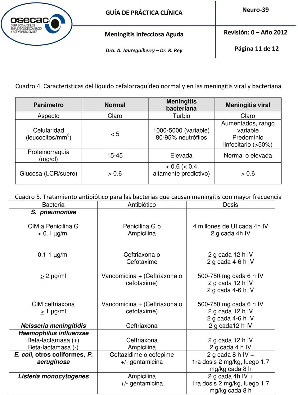 Celularidad 1000-5000 (variable) variable (leucocitos/mm 3 < 5 ) 80-95% neutrófilos Predominio linfocitario (>50%) Proteinorraquia (mg/dl) Glucosa (LCR/suero) > 0.6 15-45 Elevada Normal o elevada < 0.
