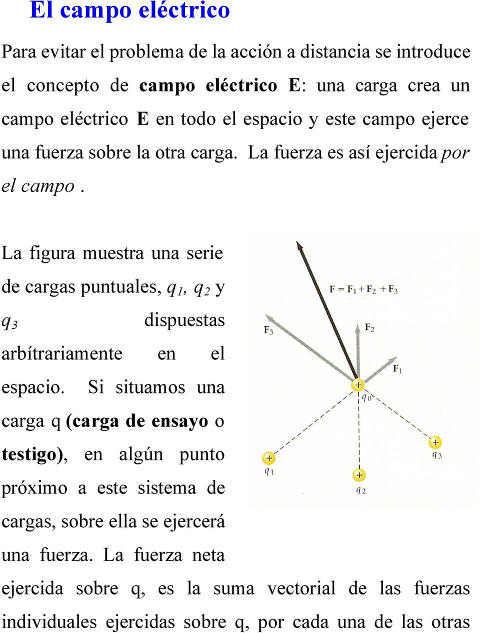 La figura muestra una serie de cargas puntuales, q 1, q 2 y q 3 dispuestas arbítrariamente en el espacio.