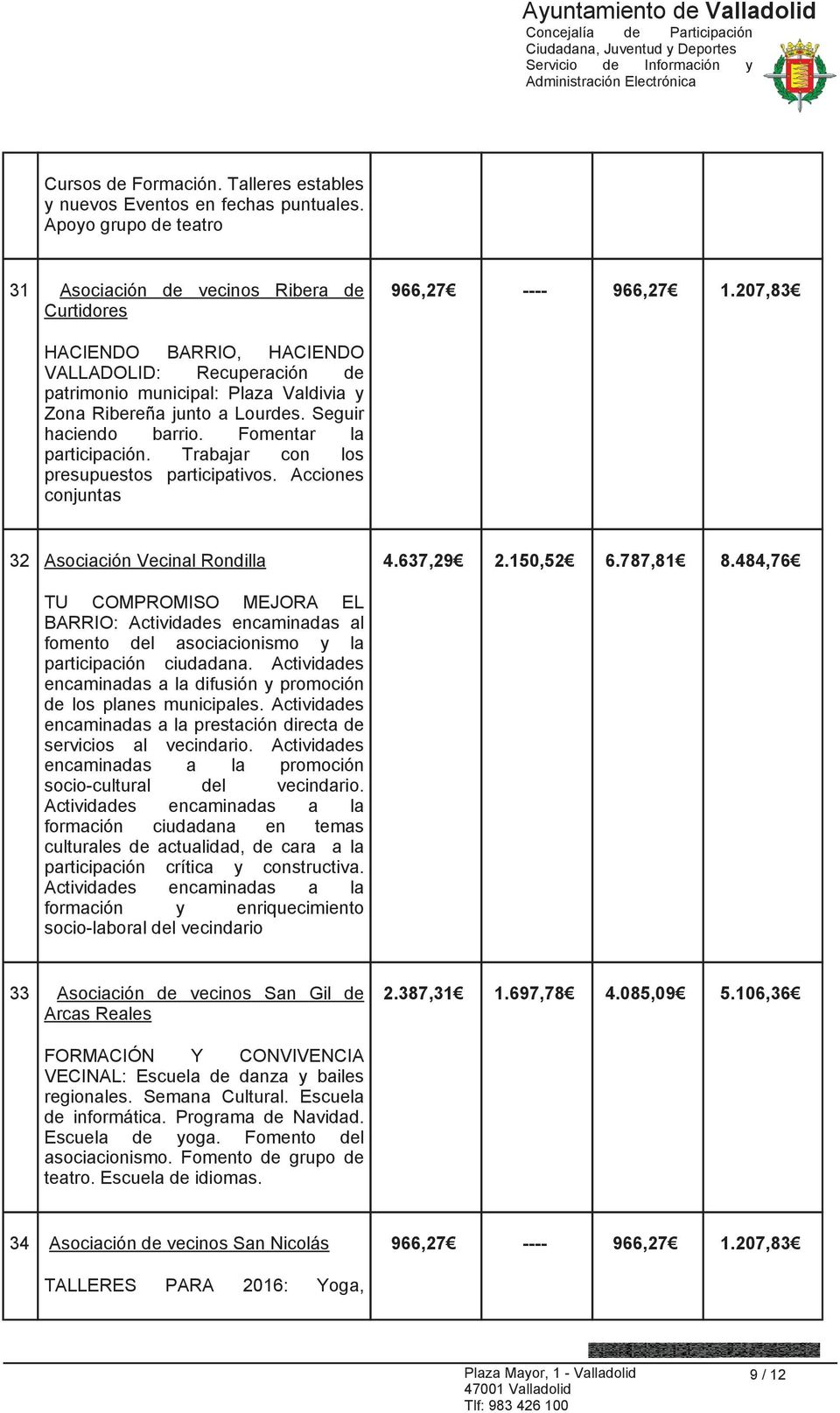 Trabajar con los presupuestos participativos. Acciones conjuntas 32 Asociación Vecinal Rondilla 4.637,29 2.150,52 6.787,81 8.