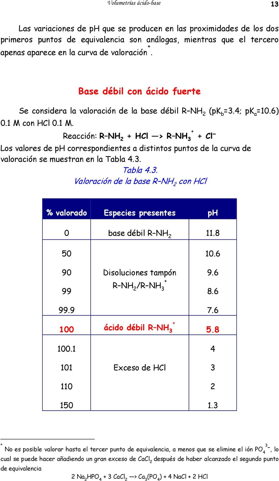 con HCl 0.1 M. Reacción: R NH 2 + HCl > R NH 3 + + Cl Los valores de ph correspondientes a distintos puntos de la curva de valoración se muestran en la Tabla 4.3. Tabla 4.3. Valoración de la base R NH 2 con HCl % valorado Especies presentes ph 0 base débil R NH 2 11.