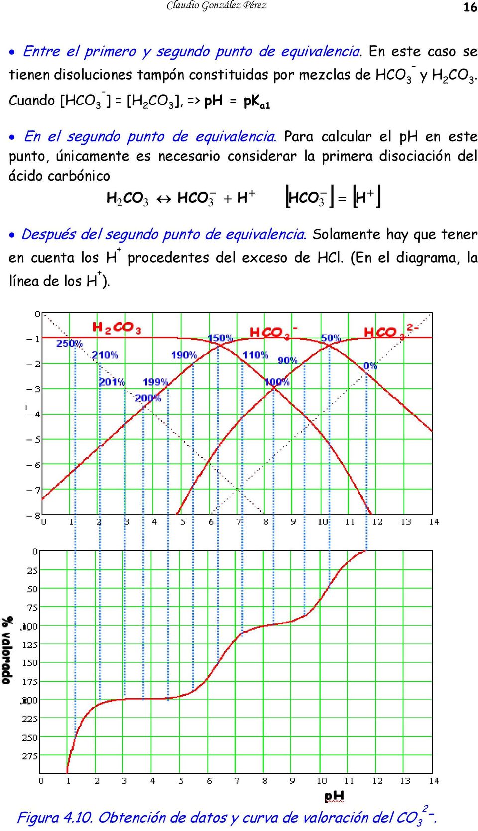 Cuando [HCO 3 ] = [H2 CO 3 ], => ph = pk a1 En el segundo punto de equivalencia.