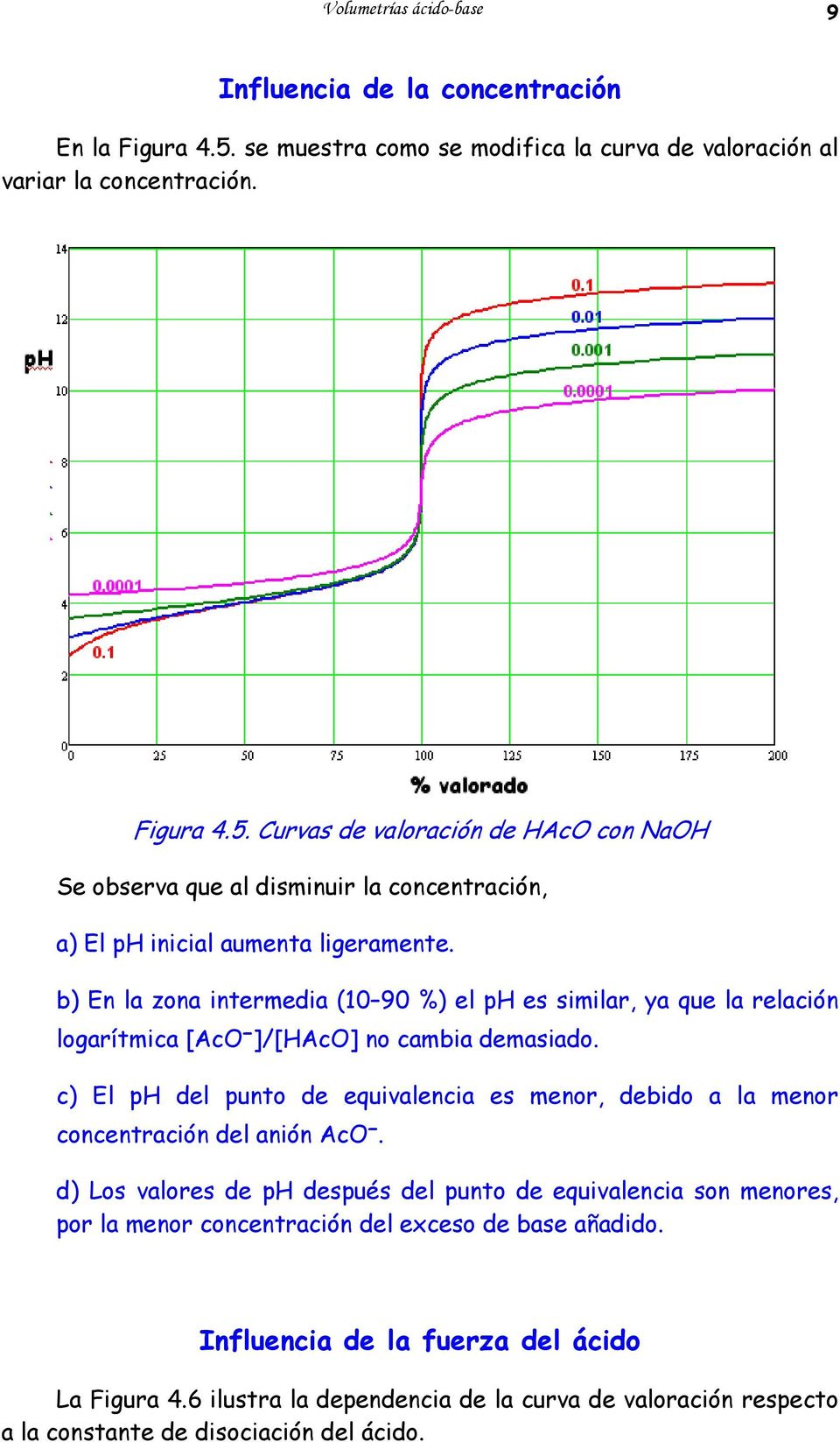 Curvas de valoración de HAcO con NaOH Se observa que al disminuir la concentración, a) El ph inicial aumenta ligeramente.