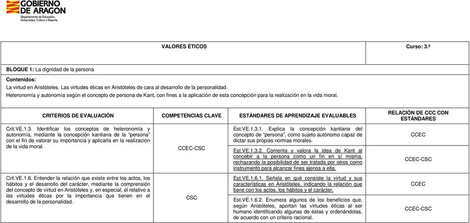 CRITERIOS DE EVALUACIÓN COMPETENCIAS CLAVE DE APRENDIZAJE EVALUABLES Crit.VE.1.3.