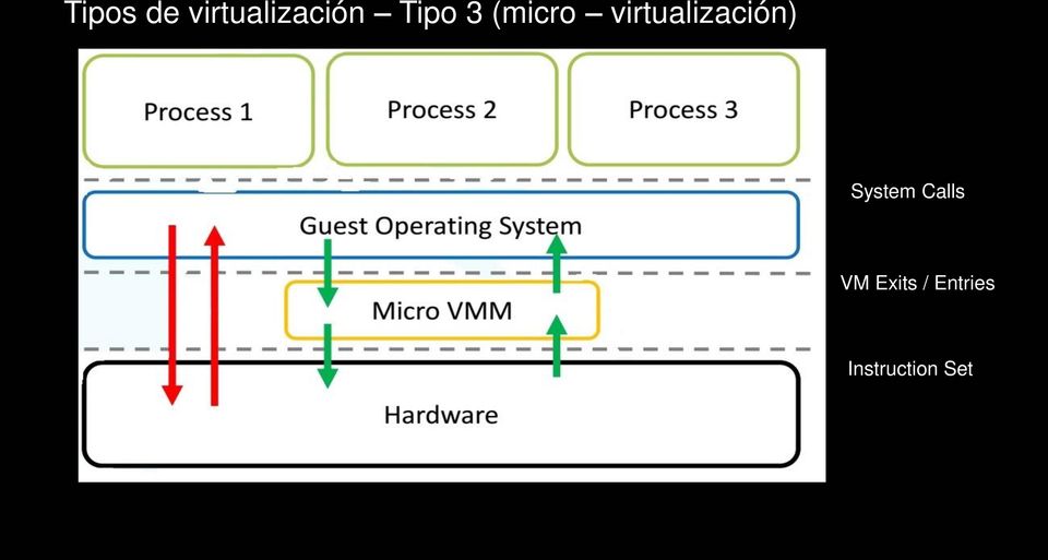 virtualización) System