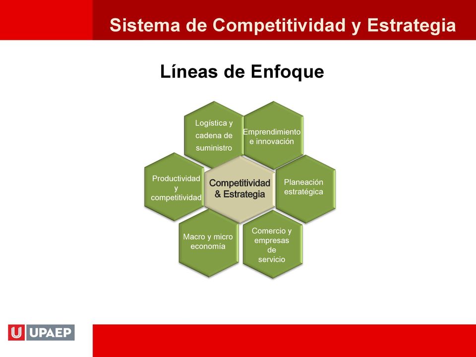 Productividad y competitividad Competitividad & Estrategia