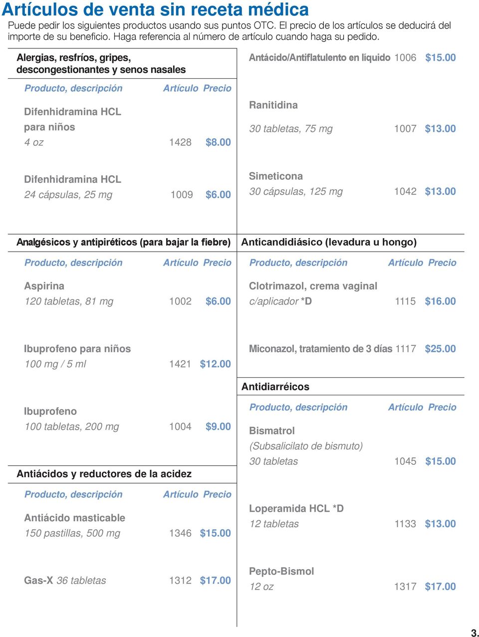 00 Antácido/Antiflatulento en líquido 1006 $15.00 Ranitidina 30 tabletas, 75 mg 1007 $13.00 Difenhidramina HCL 24 cápsulas, 25 mg 1009 $6.00 Simeticona 30 cápsulas, 125 mg 1042 $13.
