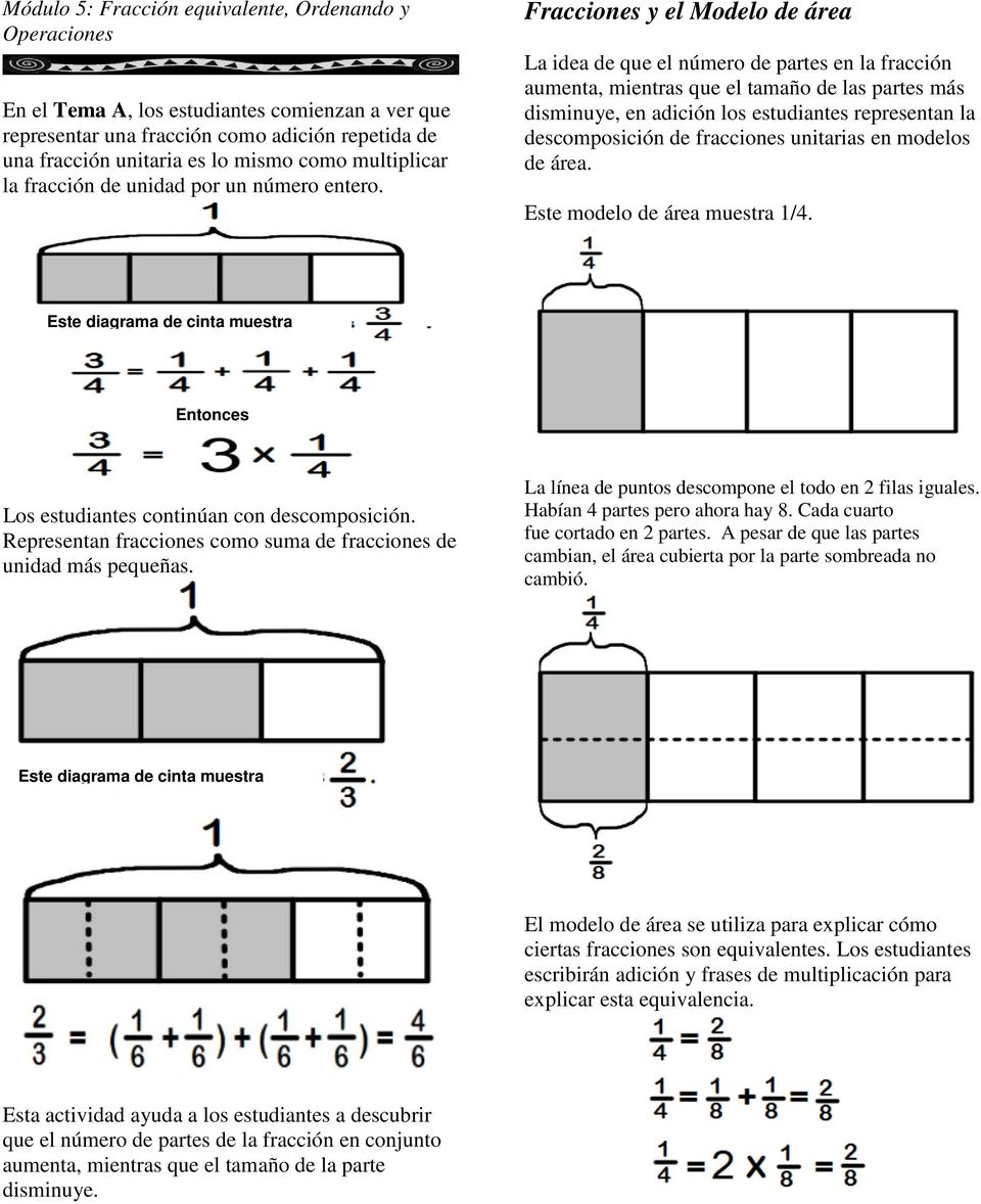 Fracciones y el Modelo de área La idea de que el número de partes en la fracción aumenta, mientras que el tamaño de las partes más disminuye, en adición los estudiantes representan la descomposición