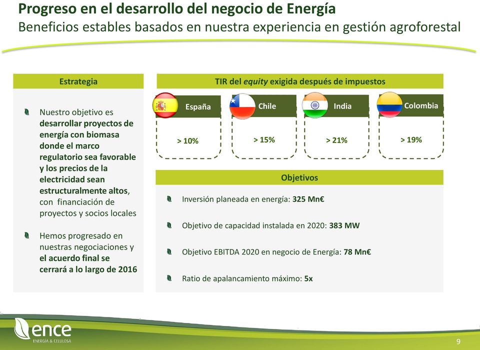 financiación de proyectos y socios locales Hemos progresado en nuestras negociaciones y el acuerdo final se cerrará a lo largo de 2016 España Chile India > 10% > 15% > 21%