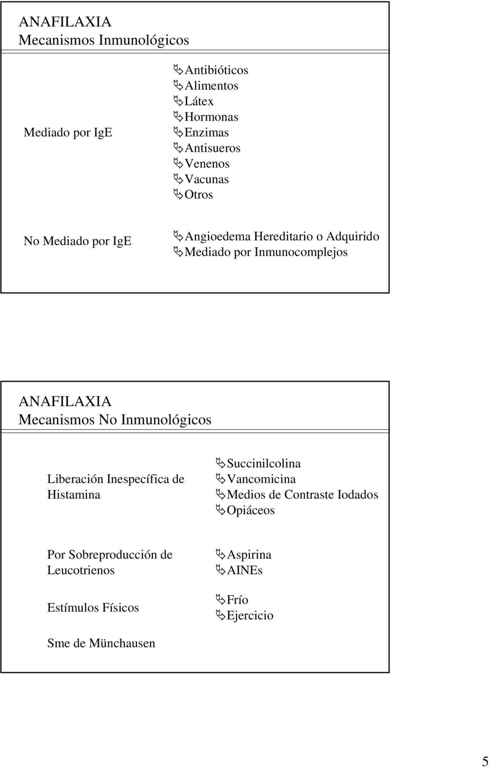 ANAFILAXIA Mecanismos No Inmunológicos Liberación Inespecífica de Histamina Succinilcolina Vancomicina Medios de