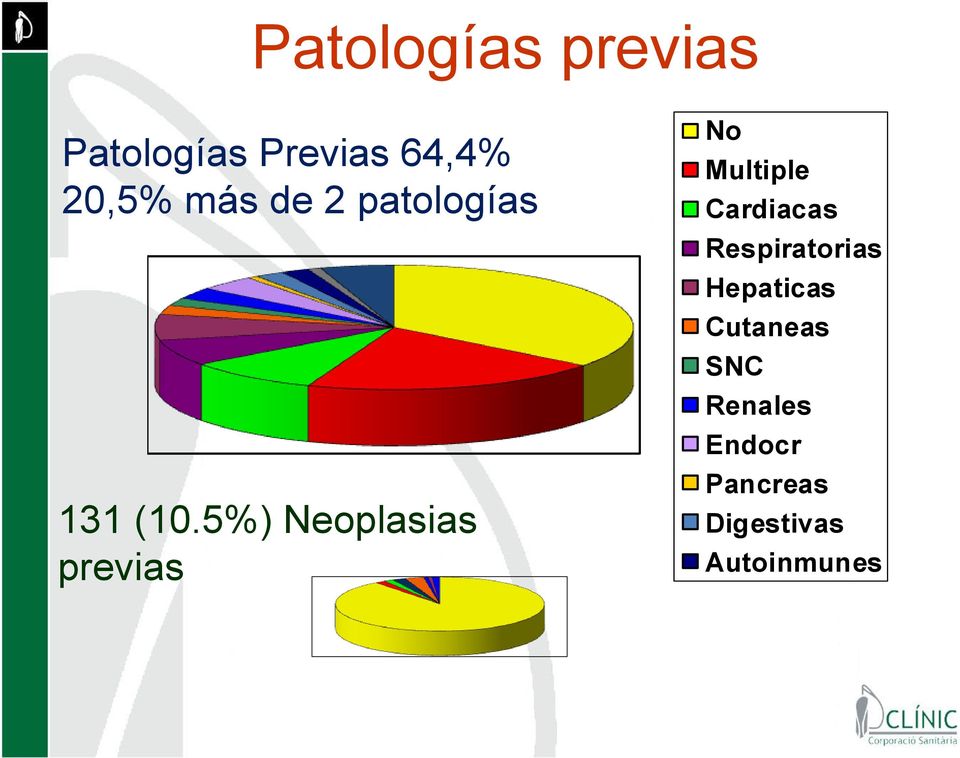 5%) Neoplasias previas No Multiple Cardiacas
