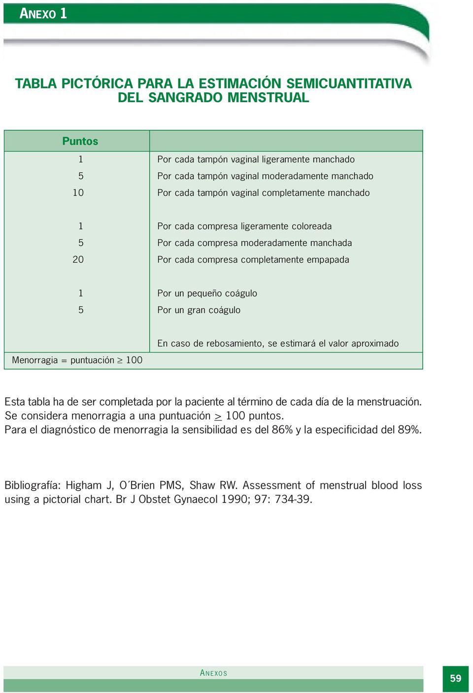 un gran coágulo Menorragia = puntuación 100 En caso de rebosamiento, se estimará el valor aproximado Esta tabla ha de ser completada por la paciente al término de cada día de la menstruación.