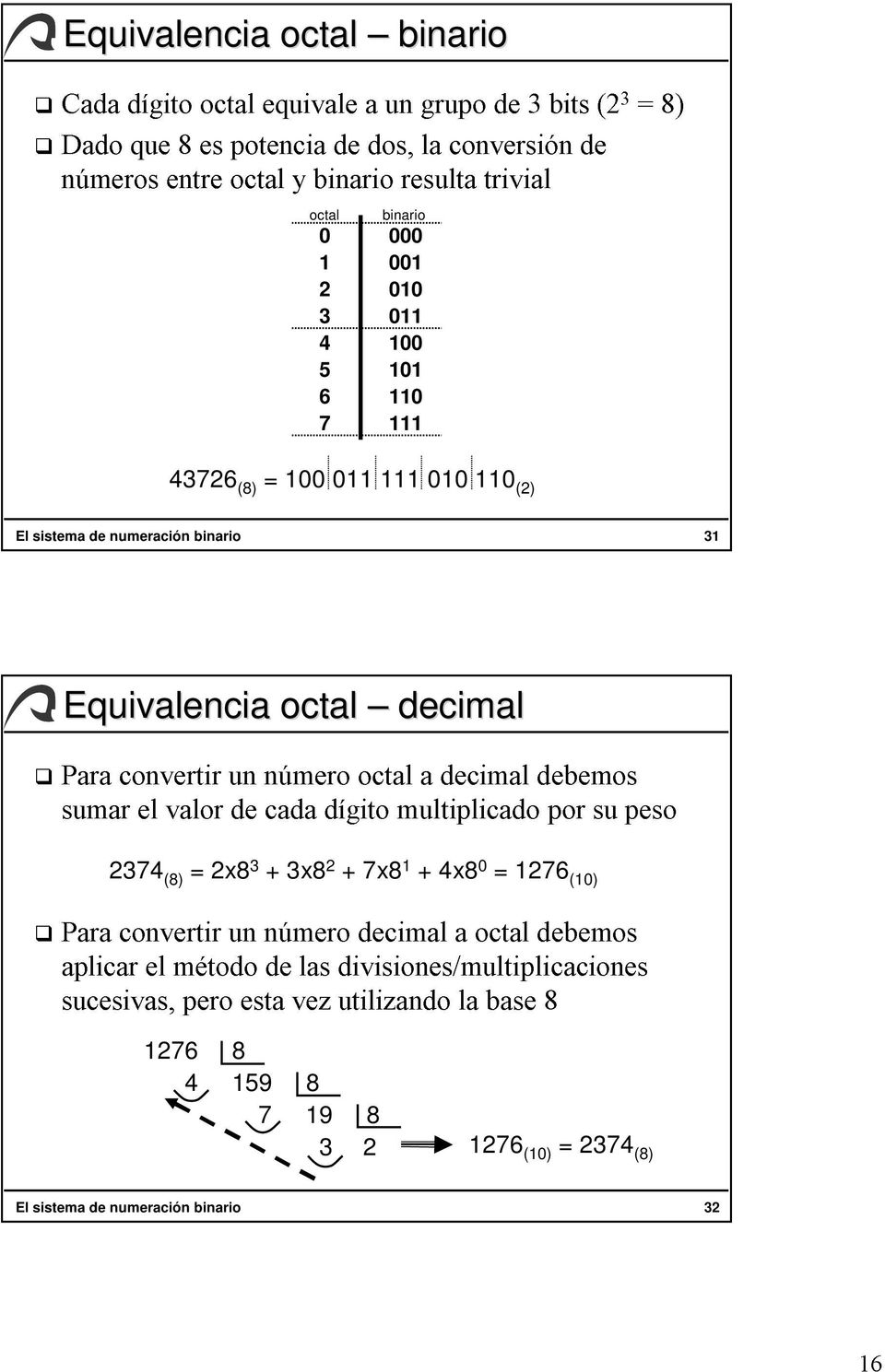 decimal debemos sucesivas, sumar convertir el el valor método pero un de esta número cada de vez las dígito divisiones/multiplicaciones utilizando decimal multiplicado a la octal