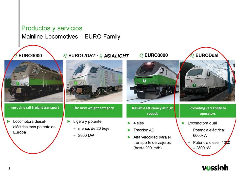 Locomotora dieseleléctrica mas potente de Europa Ligera y potente menos de 20 t/eje 2800 kw 4 ejes Tracción AC Alta