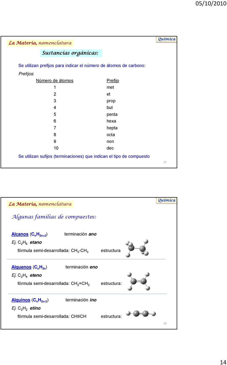 (C n H 2n+2 ) terminación ano Ej. C 2 H 6 etano fórmula semi-desarrollada: CH 3 -CH 3 estructura: Alquenos (C n H 2n ) terminación eno Ej.
