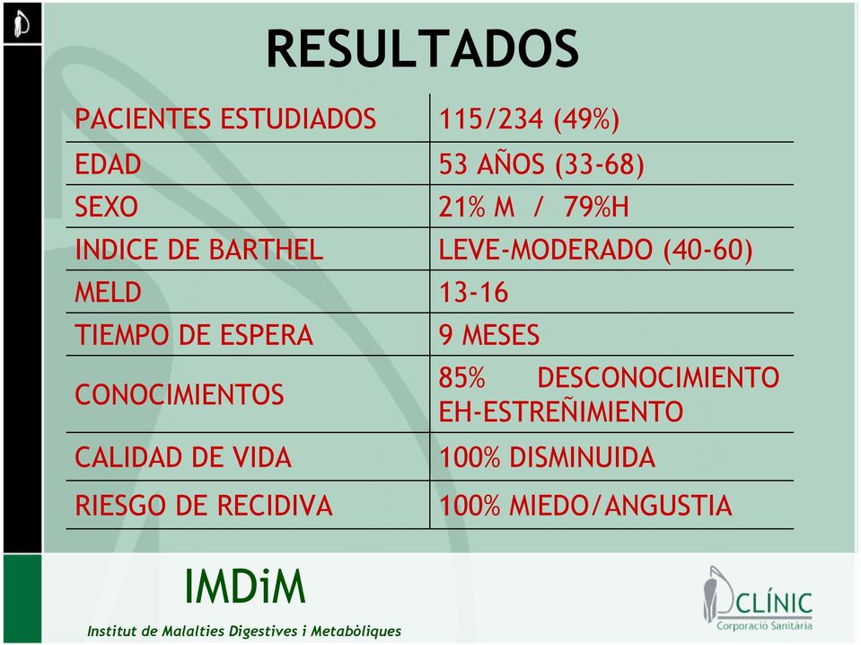 115/234 (49%) 53 AÑOS (33-68) 21% M / 79%H LEVE-MODERADO (40-60) 13-16