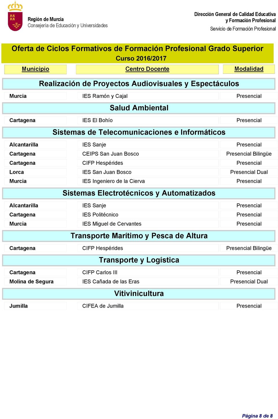 Sistemas Electrotécnicos y Automatizados Alcantarilla IES Sanje Presencial Transporte Marítimo y Pesca de Altura Cartagena CIFP Hespérides