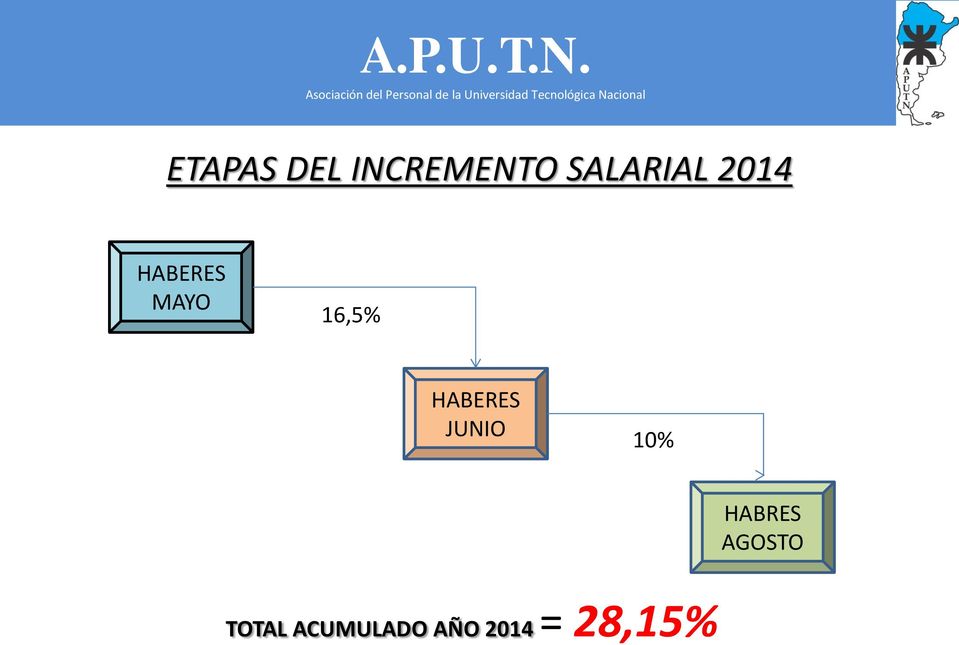 16,5% HABERES JUNIO 10%