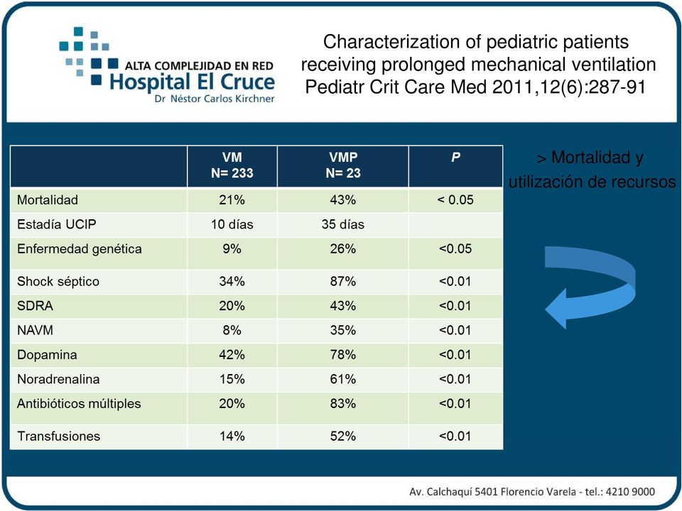 ventilation Pediatr Crit Care Med