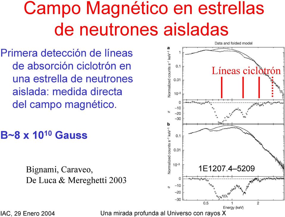neutrones aislada: medida directa del campo magnético.