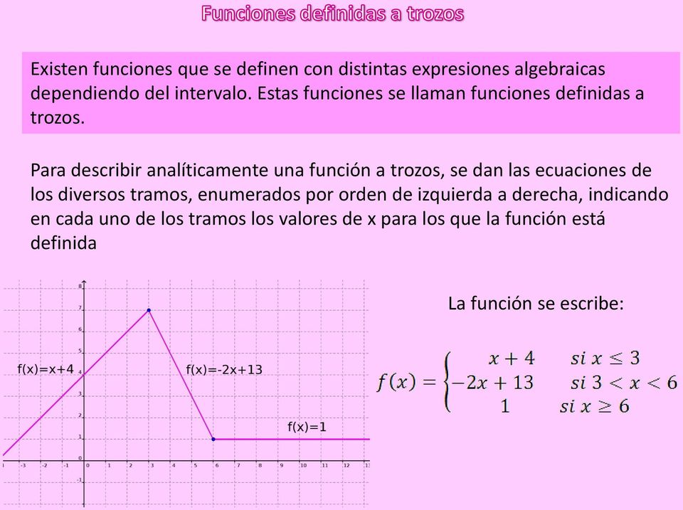 Para describir analíticamente una función a trozos, se dan las ecuaciones de los diversos tramos,
