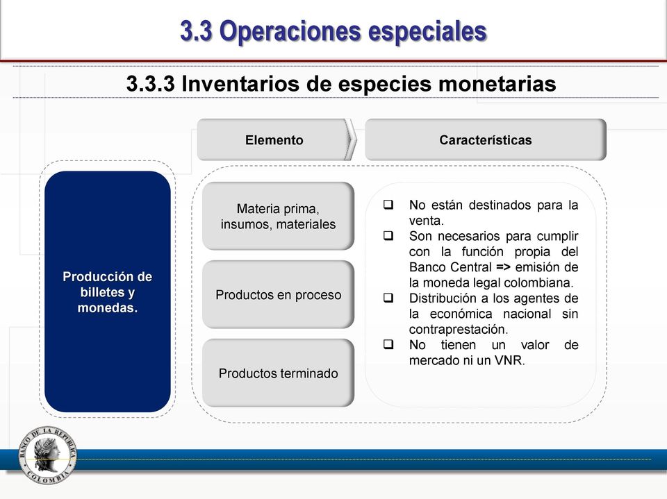 Son necesarios para cumplir con la función propia del Banco Central => emisión de la moneda legal colombiana.