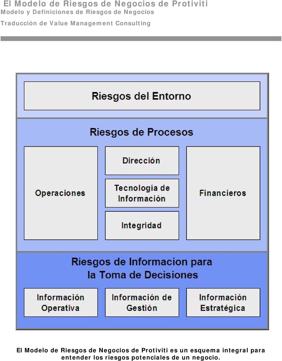 El Modelo de Riesgos de Negocios de Protiviti Modelo y Definiciones de  Riesgos de Negocios Traducción de Value Management Consulting - PDF  Descargar libre