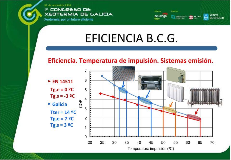 7 N 14511 Tg,e= 0 ºC Tg,s= -3 ºC Galicia Tter= 14 ºC
