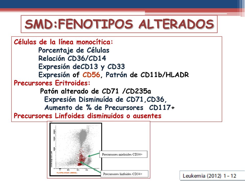 CD11b/HLADR Precursores Eritroides: Patón alterado de CD71 /CD235a Expresión