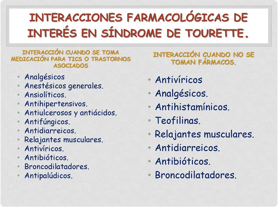Antihipertensivos. Antiulcerosos y antiácidos. Antifúngicos. Antidiarreicos. Relajantes musculares. Antivíricos. Antibióticos.