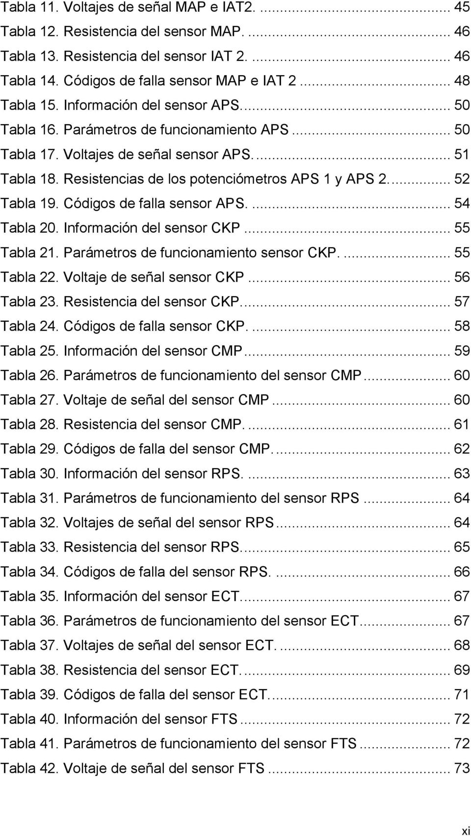 ... 52 Tabla 19. Códigos de falla sensor APS.... 54 Tabla 20. Información del sensor CKP... 55 Tabla 21. Parámetros de funcionamiento sensor CKP.... 55 Tabla 22. Voltaje de señal sensor CKP.