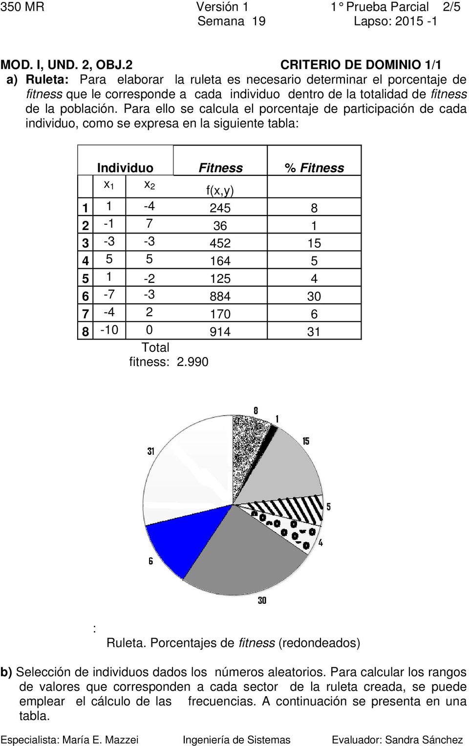 Para ello se calcula el porcentaje de participación de cada individuo, como se expresa en la siguiente tabla: Individuo Fitness % Fitness x 1 x 2 f(x,y) 1 1-4 245 8 2-1 7 36 1 3-3 -3 452 15 4 5 5 164