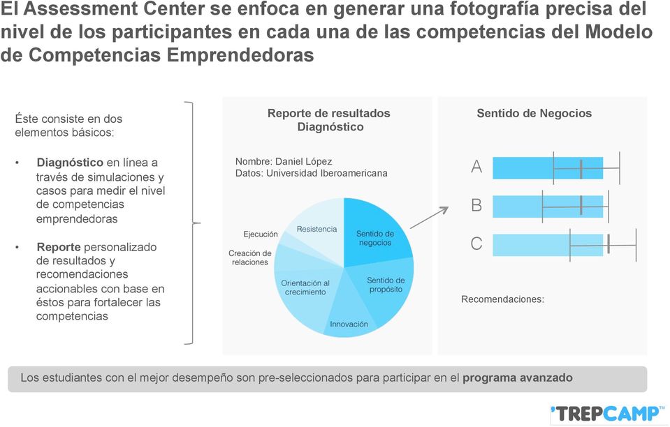 personalizado de resultados y recomendaciones accionables con base en éstos para fortalecer las competencias Reporte de resultados Diagnóstico Nombre: Daniel López