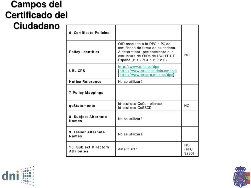 A determinar, perteneciente a la estructura de OIDs de ISO/ITU-T España (2.16.724.1.2.2.2.3) http://www.dnie.es/dpc [http://www.pruebas.dnie.es/dpc] [http://www.