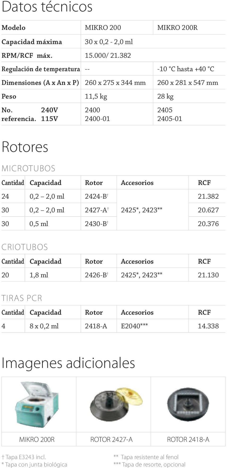 Rotores 240V 115V MICROTUBOS 2400 2400-01 2405 2405-01 Cantidad Capacidad Rotor Accesorios RCF 24 0,2 2,0 ml 2424-B 21.382 30 0,2 2,0 ml 2427-A 2425*, 2423** 20.627 30 0,5 ml 2430-B 20.