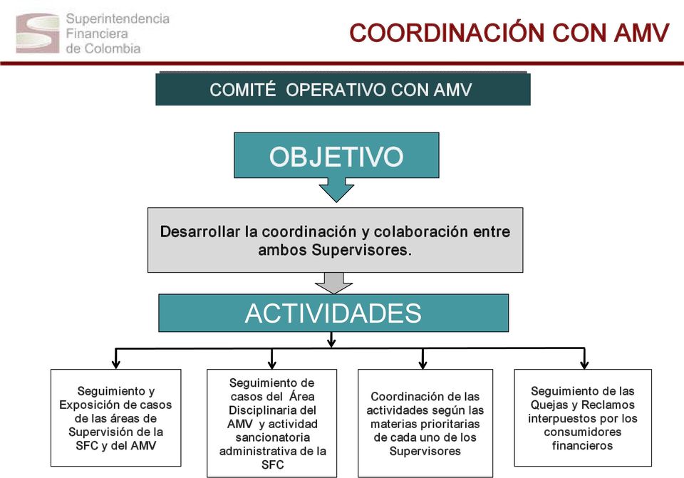 Disciplinaria del AMV y actividad sancionatoria administrativa de la SFC Coordinación de las actividades según las materias