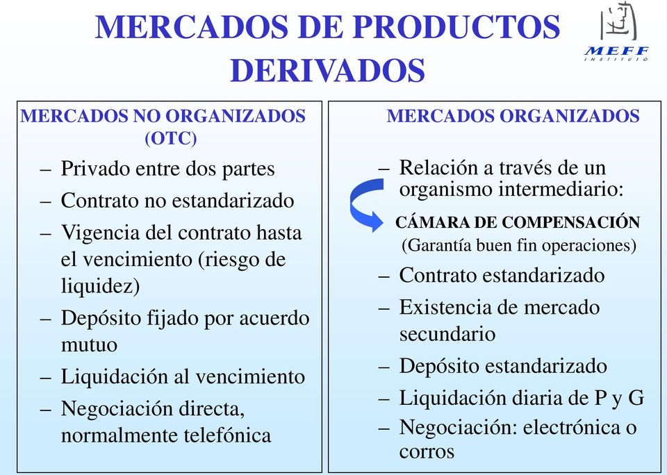 telefónica MERCADOS ORGANIZADOS Relación a través de un organismo intermediario: CÁMARA DE COMPENSACIÓN (Garantía buen fin operaciones)