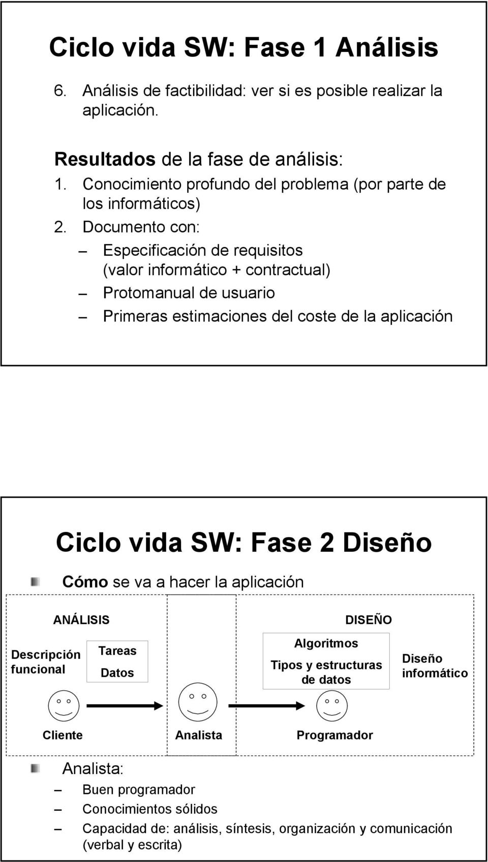 Documento con: Especificación de requisitos (valor informático + contractual) Protomanual de usuario Primeras estimaciones del coste de la aplicación Ciclo vida SW: Fase 2