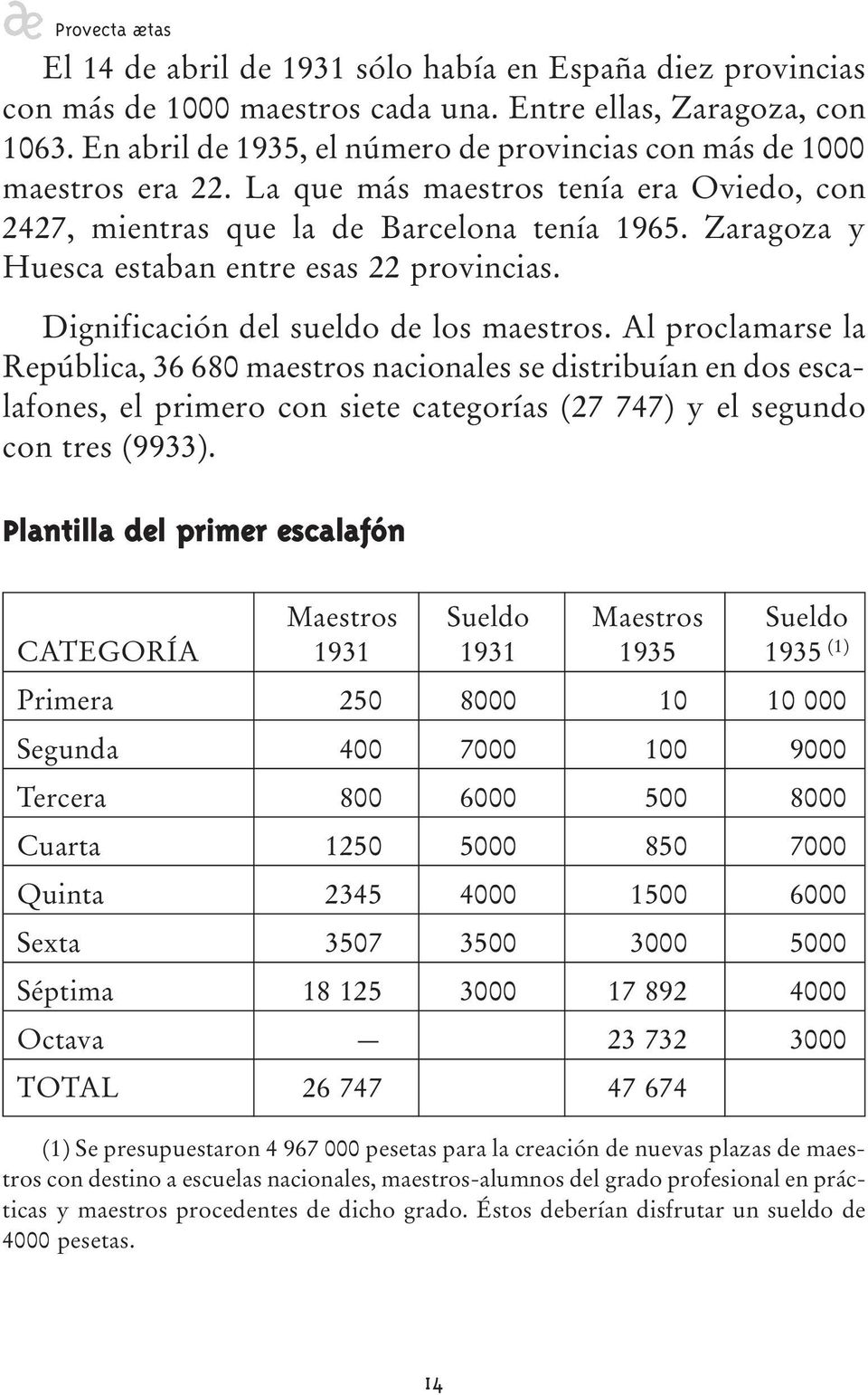 Zaragoza y Huesca estaban entre esas 22 provincias. Dignificación del sueldo de los maestros.