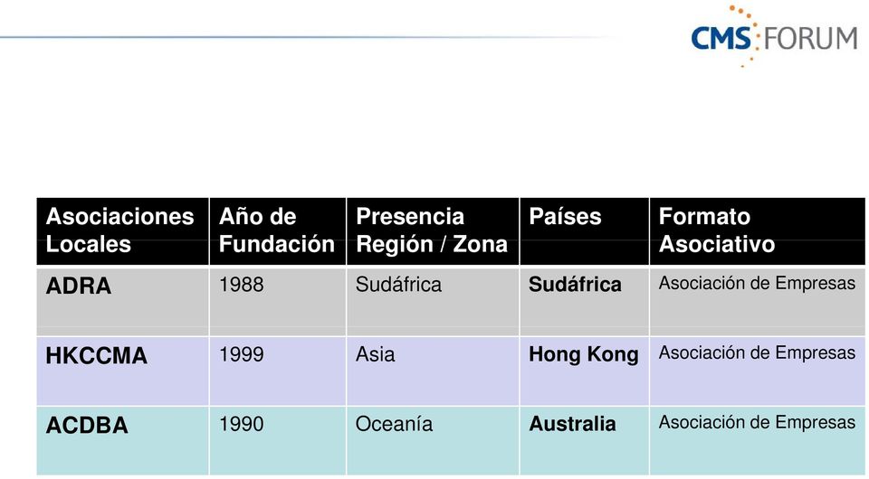 Sudáfrica Asociación de Empresas HKCCMA 1999 Asia Hong Kong