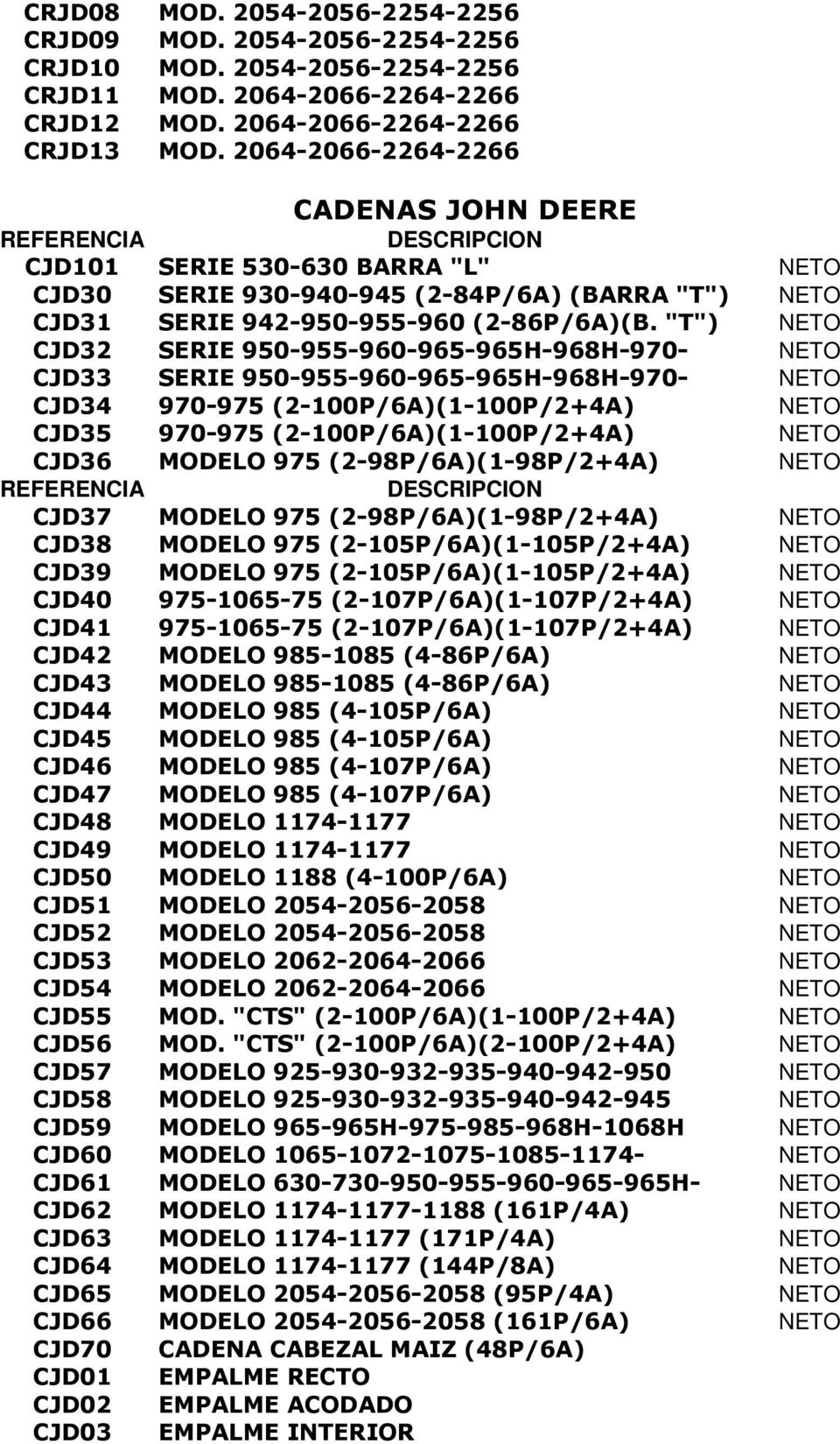 "T") NETO CJD32 SERIE 950-955-960-965-965H-968H-970- NETO CJD33 SERIE 950-955-960-965-965H-968H-970- NETO CJD34 970-975 (2-100P/6A)(1-100P/2+4A) NETO CJD35 970-975 (2-100P/6A)(1-100P/2+4A) NETO CJD36