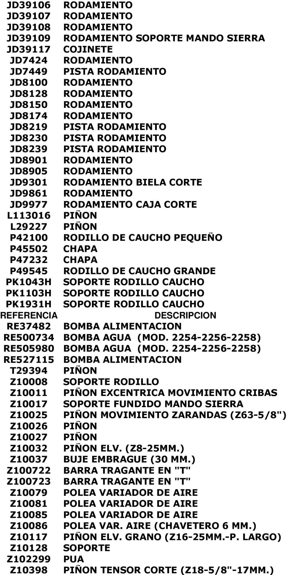 RODAMIENTO CAJA CORTE L113016 PIÑON L29227 PIÑON P42100 RODILLO DE CAUCHO PEQUEÑO P45502 CHAPA P47232 CHAPA P49545 RODILLO DE CAUCHO GRANDE PK1043H SOPORTE RODILLO CAUCHO PK1103H SOPORTE RODILLO