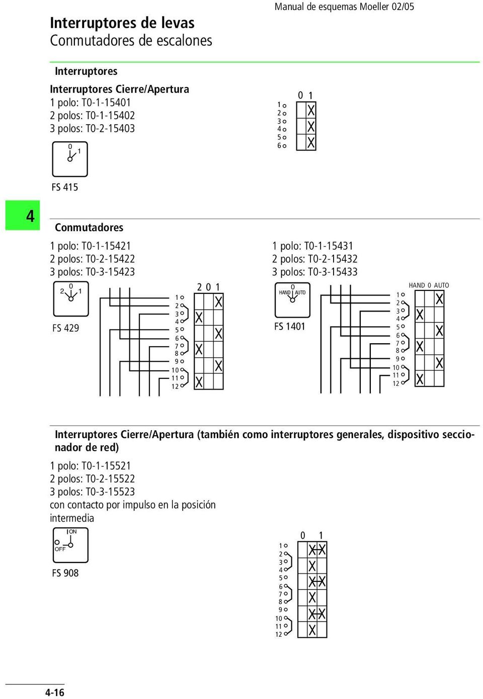 T-- HAND AUTO FS HAND AUTO Interruptores Cierre/Apertura (también como interruptores generales, dispositivo