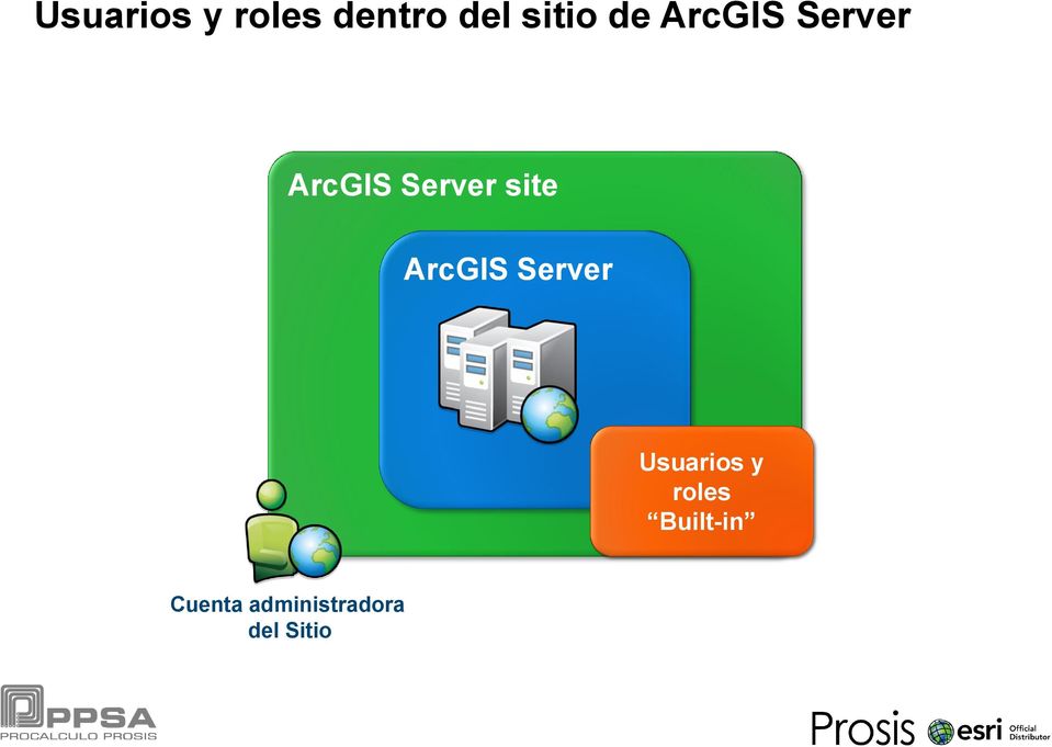 ArcGIS Server Usuarios y roles
