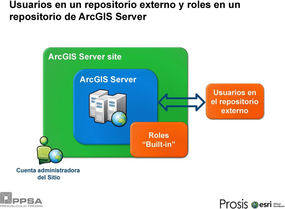 site ArcGIS Server Usuarios en el repositorio