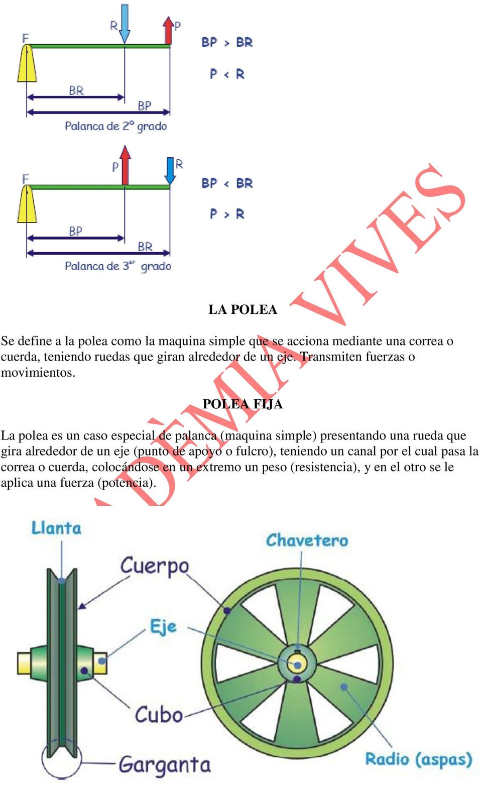 POLEA FIJA La polea es un caso especial de palanca (maquina simple) presentando una rueda que gira alrededor de un eje