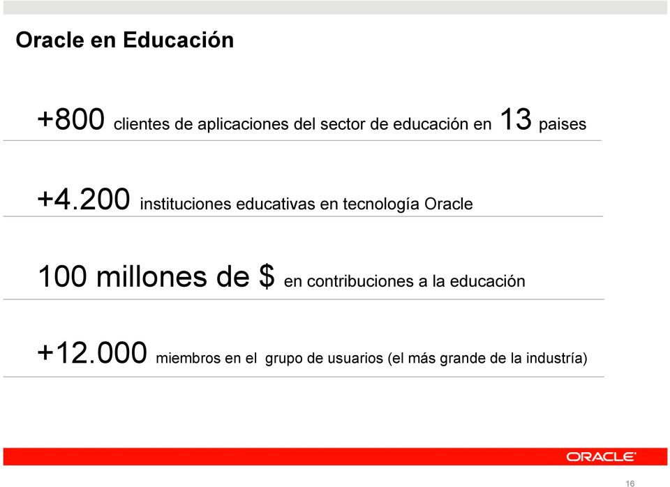 200 instituciones educativas en tecnología Oracle 100 millones de