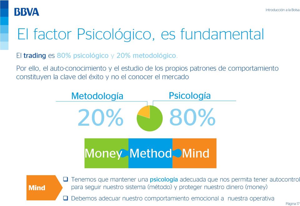 conocer el mercado Metodología 20% Psicología 80% Money Method Mind Mind Tenemos que mantener una psicología adecuada que nos