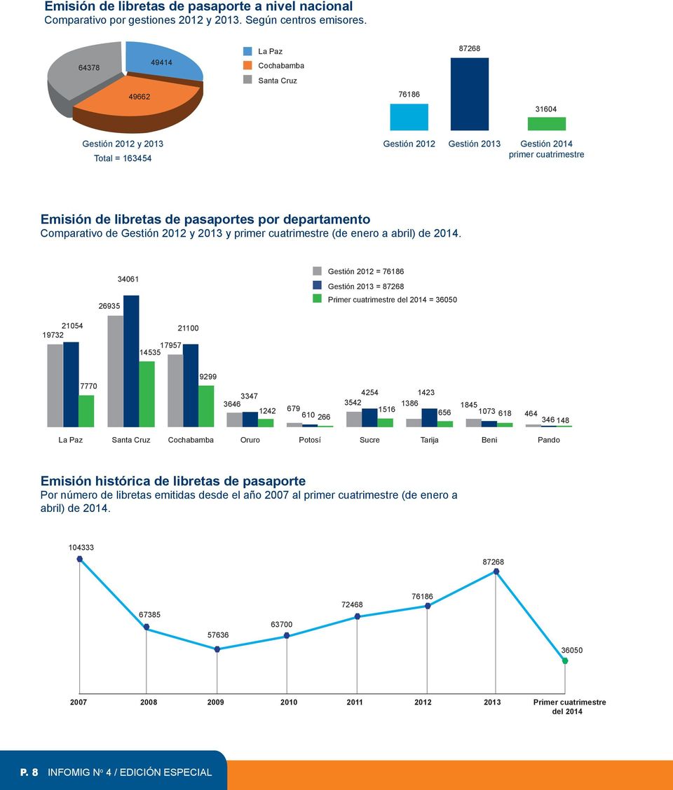 departamento Comparativo de Gestión 2012 y 2013 y primer cuatrimestre (de enero a abril) de 2014.
