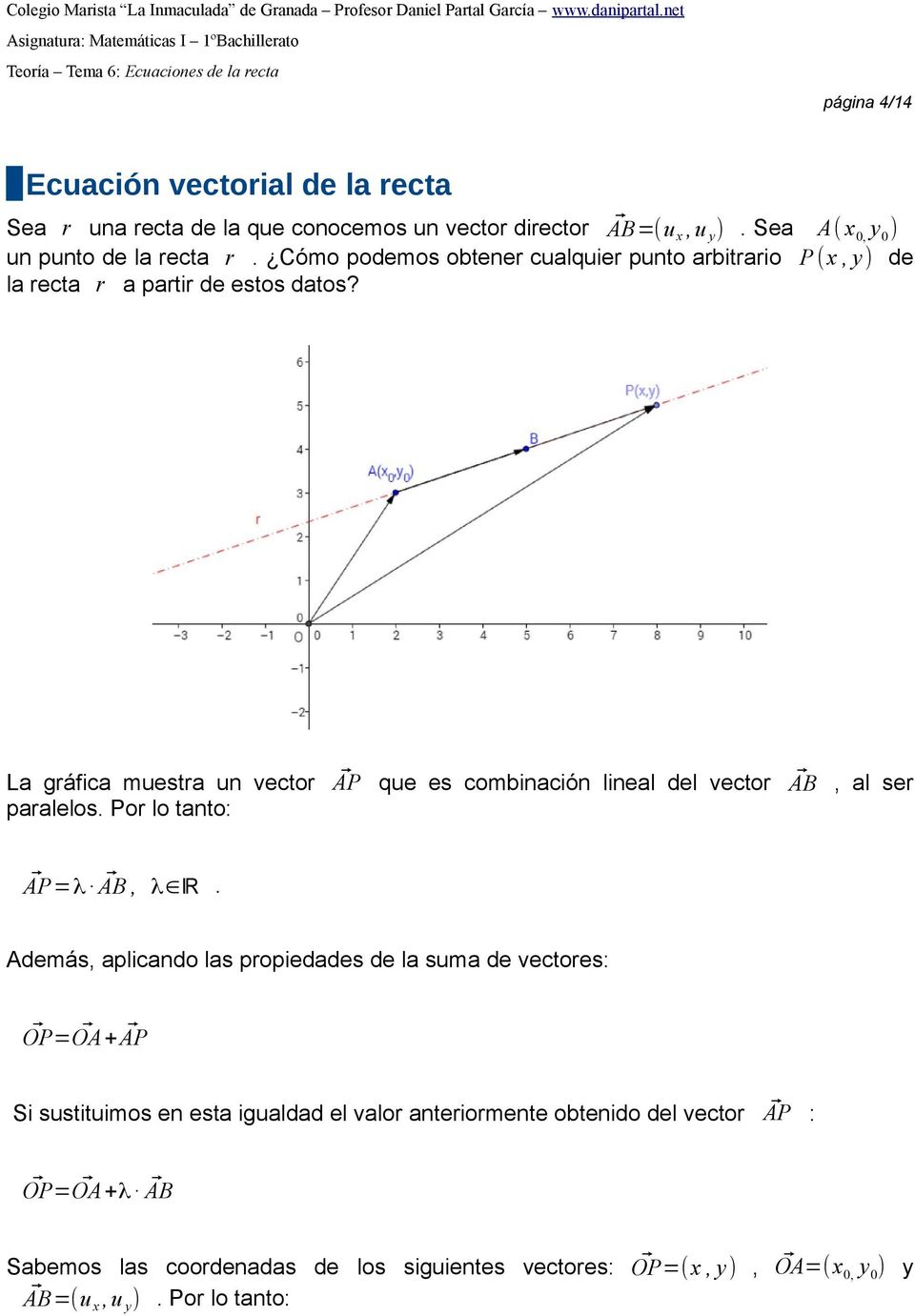 Por lo tanto: AP que es combinación lineal del vector AB, al ser AP=λ AB, λ R.