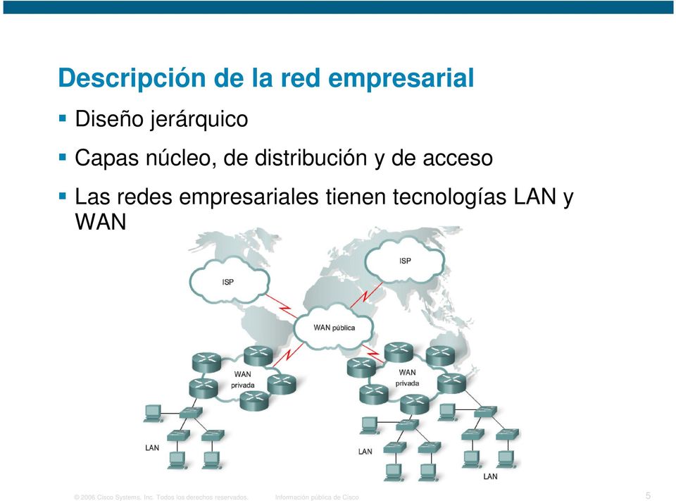 empresariales tienen tecnologías LAN y WAN 2006 Cisco